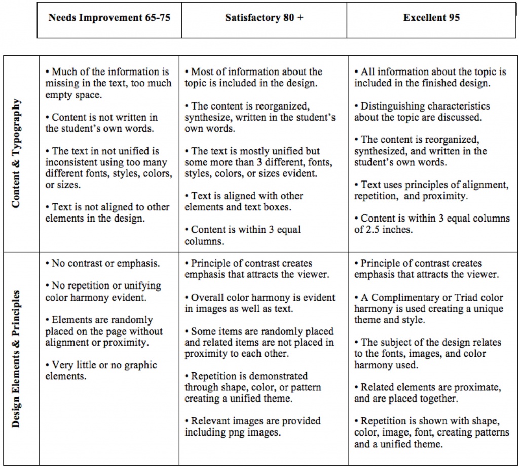 Rubric_Infographic_02