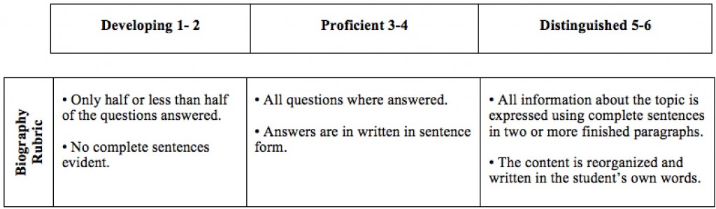 Rubric_bio