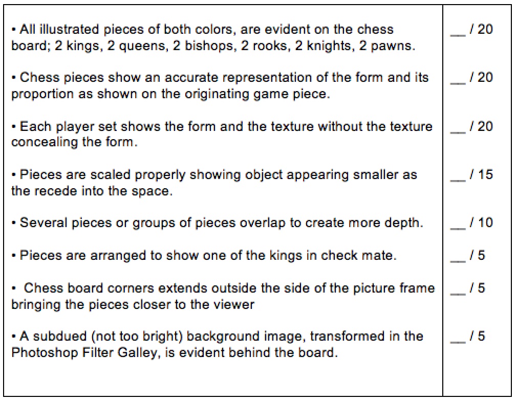 rubric_chess